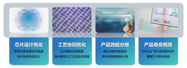 芯片設(shè)計服務(wù)關(guān)鍵在方法學(xué),凌煙閣芯片科技李宏俊:積極打造DTCO生態(tài)