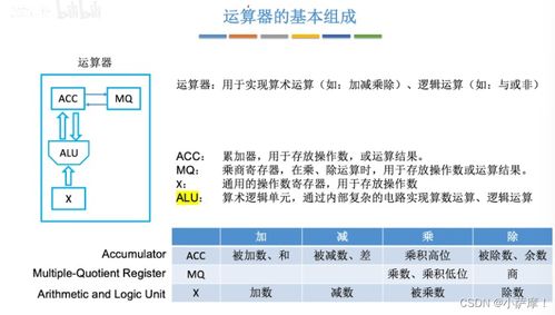 計算機系統集成 構建高效數字生態的基石